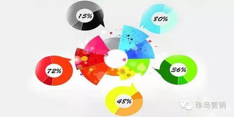 用“SaaS級智能營銷云平臺”照亮中小企業數字營銷與互聯網銷售之路
