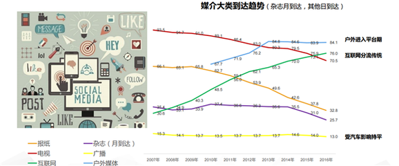 互聯網+浪潮下，軟文營銷推廣生態圈的構建路徑